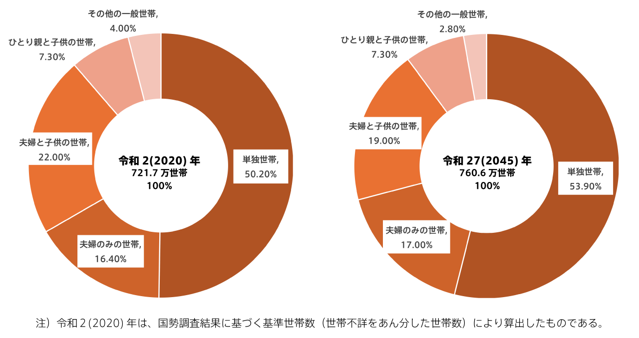 サラリーマンが不動産投資をする8つのメリットと起こり得る8つのリスク | REISM[リズム]の不動産投資