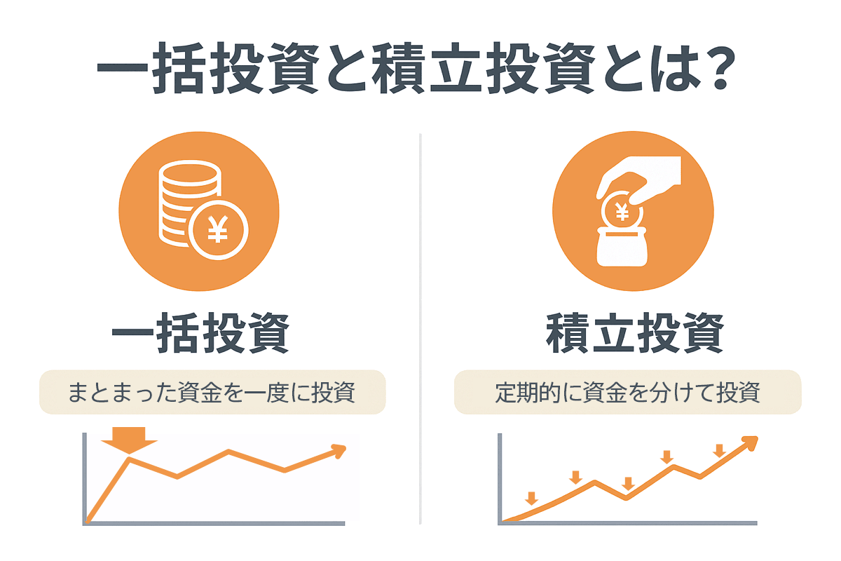 100万円の投資方法は大きく2つある