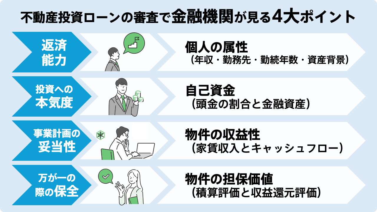 不動産投資ローンの審査で金融機関が見る4大ポイントと対策