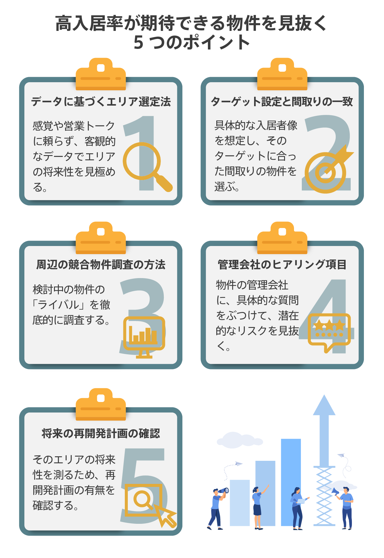 高入居率が期待できる物件を見抜く5つのポイント