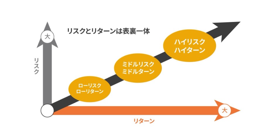 投資が「資産形成」に役立つ理由