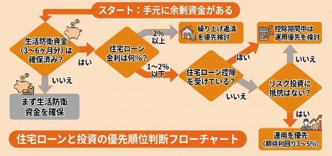 住宅ローン控除と繰り上げ返済の「損得」判断