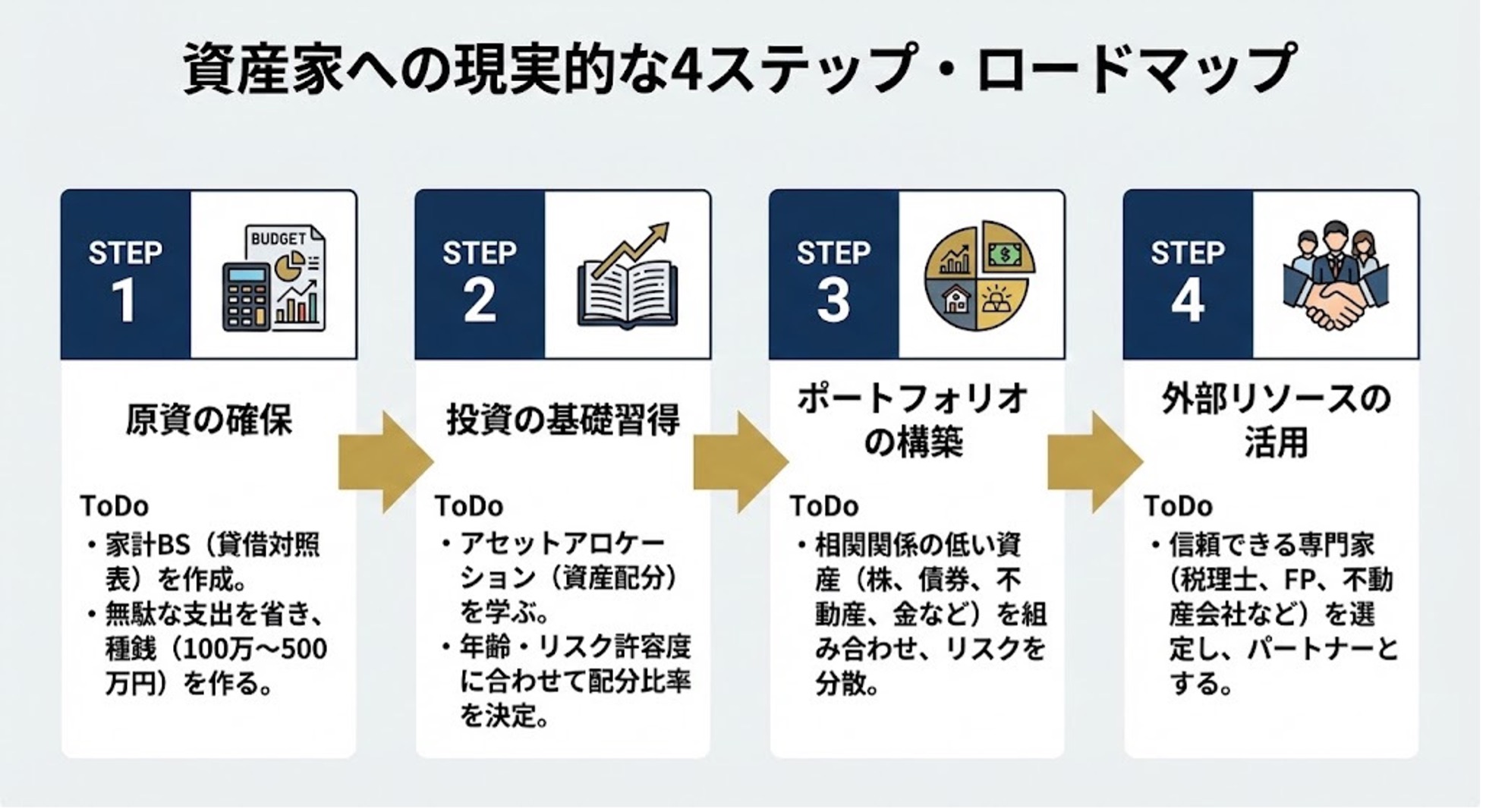 資産家になるための現実的な4つのステップ：効率的な資産形成の法則