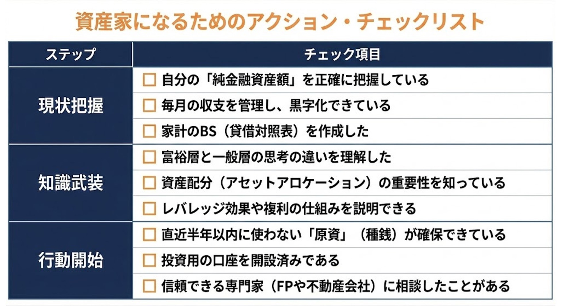 現状分析から始める：あなたの資産形成ポテンシャルを可視化する