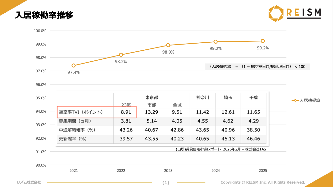 4. 投資家の資産価値への影響｜「管理の質」が価格を分ける時代へ
